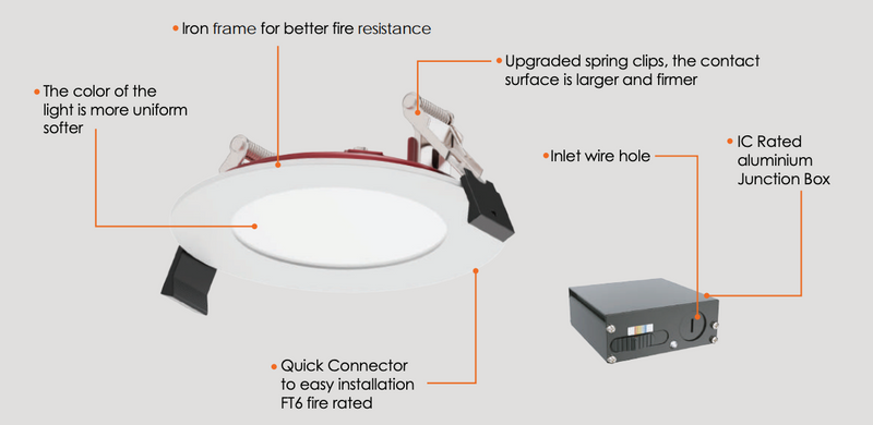 VO 6'' Fire Rated Slim Flat Panel 13W 5CCT Round White Dimmable with Junction Box