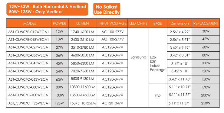 Vo-Corn 100W multi-5K