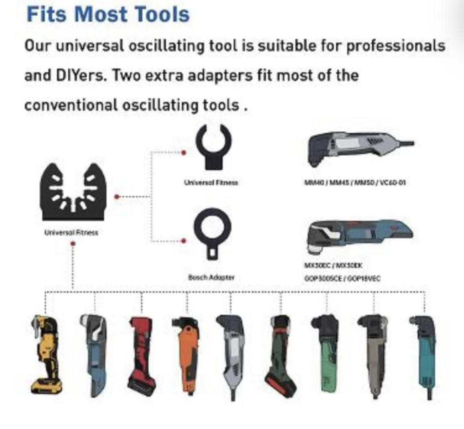 Universal multi online tool